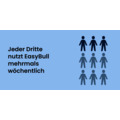easybull_kundenumfrage_ergebnis1